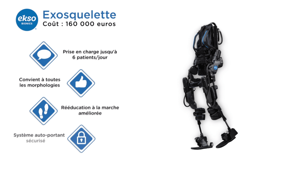 Description de l'exosquelette Description de l'exosquelette