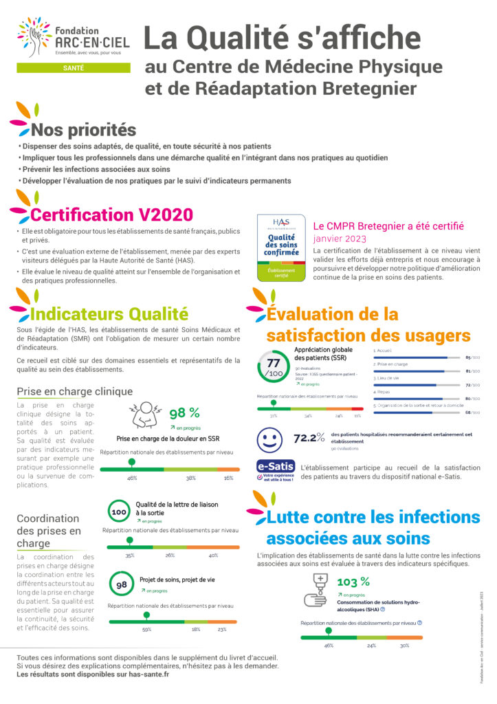 Affiche A1 Qualité CMPR_Juillet2023_WEB