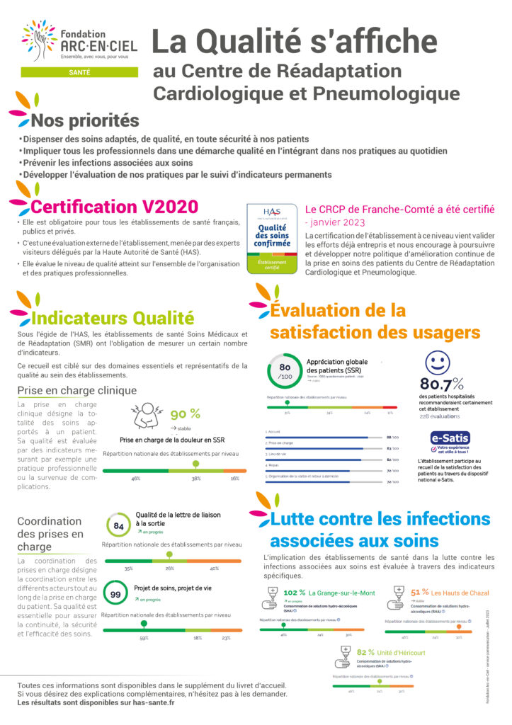 Affiche A1 Qualité CRCP_Juillet2023_WEB